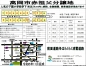 赤祖父Ⅲ期分譲地